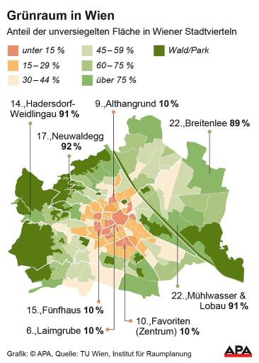 Statistik: Grünraum in Wien