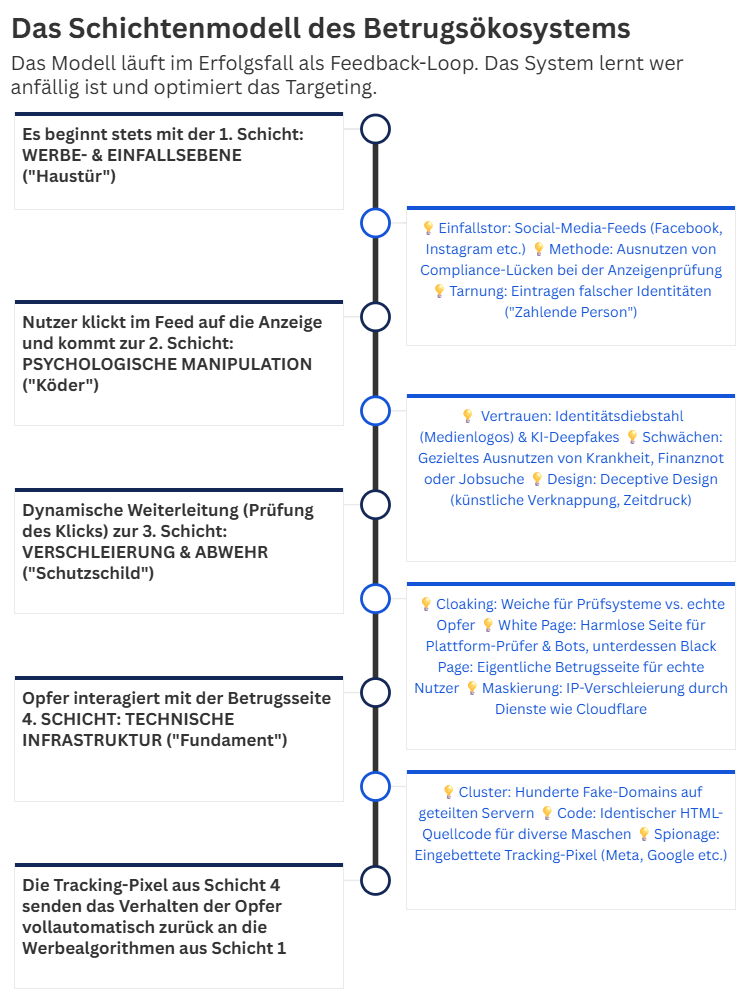 Visualisierung: flourish.studio Visualisierung: flourish.studio