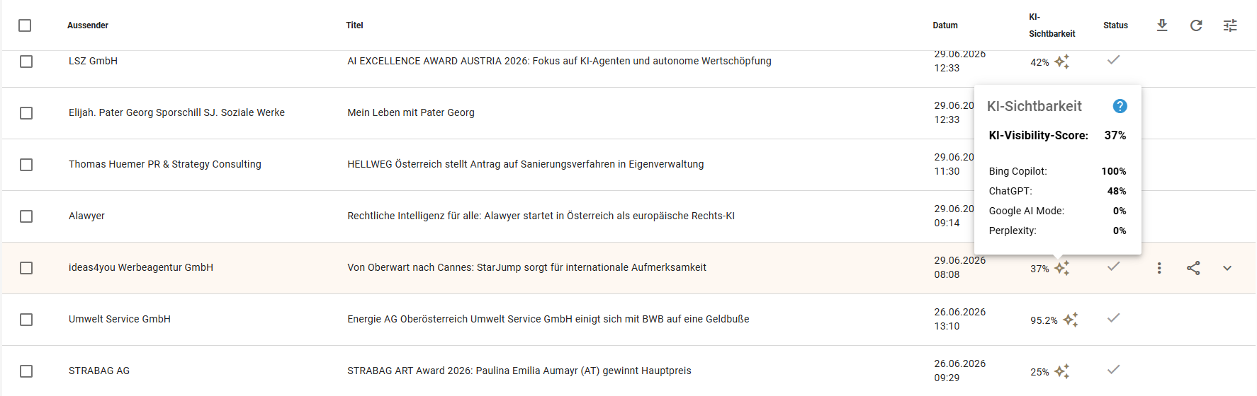 Ein Screenshot aus dem PR-Desk, der den neuen KI-Visibility-Score in einer Spalte zeigt